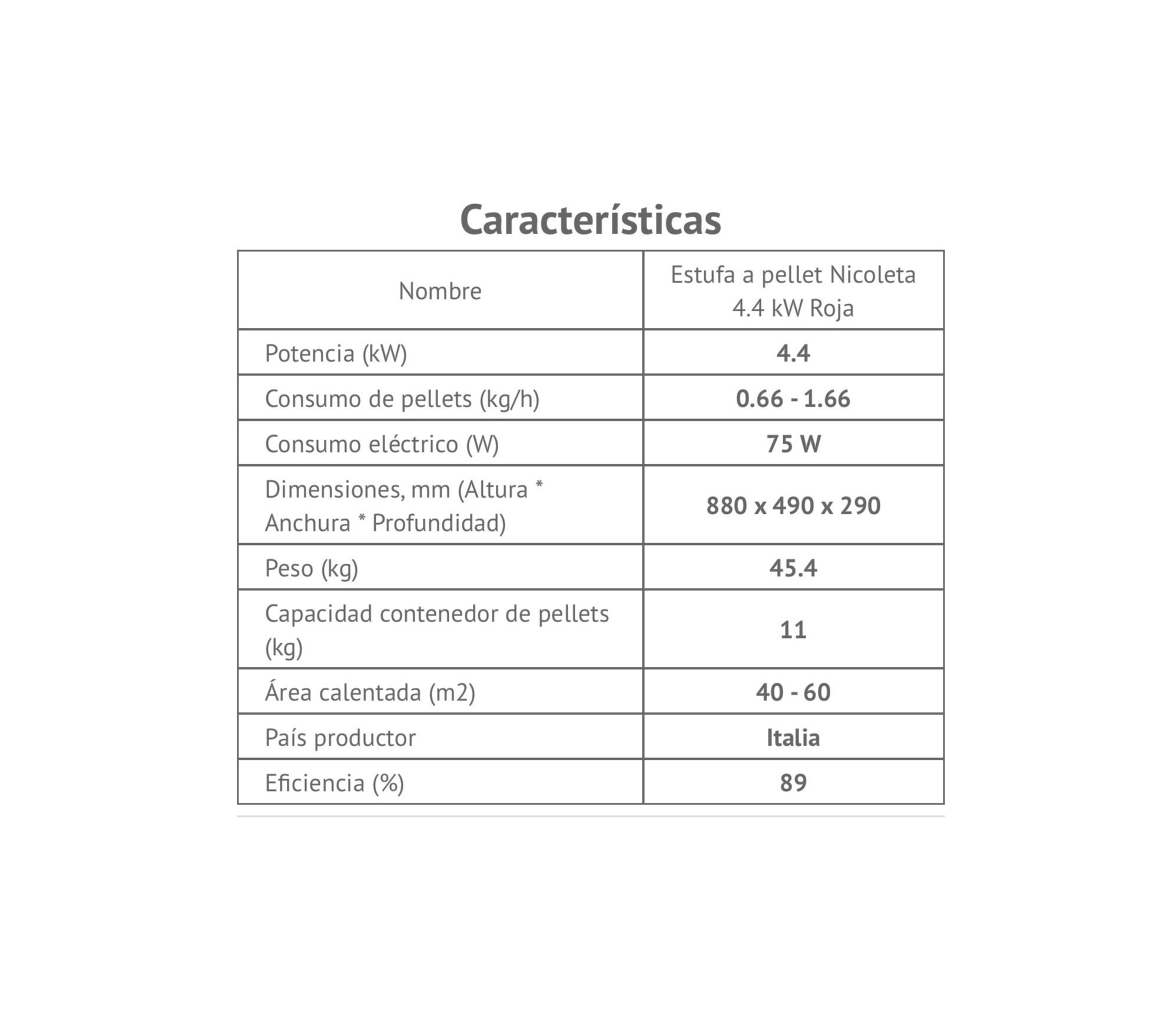Estufa a Pellet